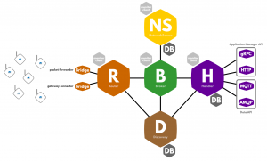 TTN Network Server architecture