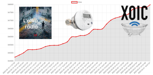 XOIC and the Water Management at Altra Ràdio